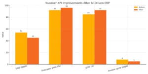 AI driven erp systems future of nusaker. AI driven ERP architecture for Nusaker: experience, automation, intelligence, integration fabric, and data foundation with cross‑cutting governance.